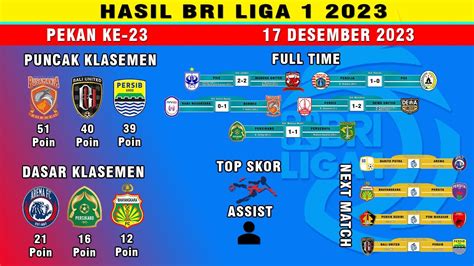 Persis vs persebaya hari ini. Data keluaran.