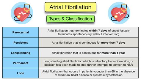 Persistent atrial fibrillation vs paroxysmal atrial fibrillation ...