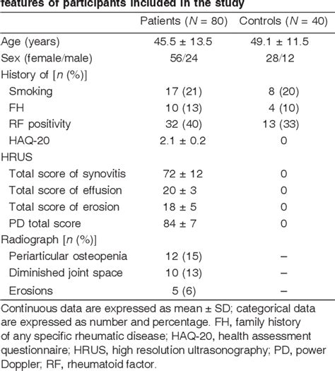 Persistent undifferentiated arthritis: Evaluation of 60 …