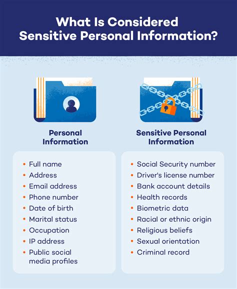 Person Information