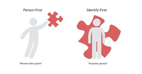 Person first. Identity-first: Putting the diagnosis first. Example: Autistic person. Person-first: Putting the person before their diagnosis. Example: Person with autism. Now, which one is correct? It really depends on who you’re talking to. In the disabled community, there are those who prefer identity-first and those who prefer person-first. Many ... 