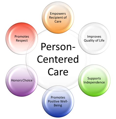 Person-Centered Care - Care Design NY