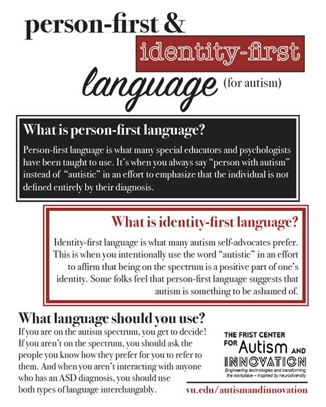 Disability language recap. Identity-first language is essentially the opposite of the people-first language, which is well-known and often used in the media. To give readers a refresher, people-first language involves terms such as “people with disabilities” or “people with support needs.”. Such phrases are meant to “separate a person .... 