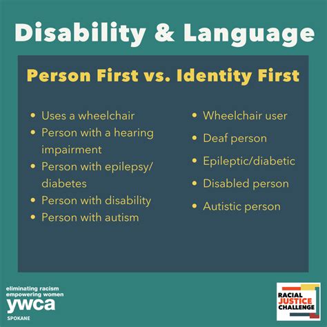 Mar 28, 2022 ... Identity-first language vs person-first language ... The Office for Disability Issues encourages New Zealanders to use the language adopted for .... 