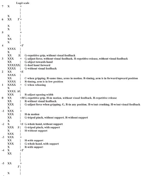 Person-item map: person ability measures in relation to item …