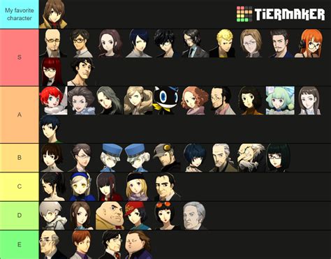 A tier list for most major encounter besides non-major encounters and excluding all will seed fights - story beat bosses! Rated by the experience, both in difficulty, music and presentation. Create a Persona 5 Royal Bosses Tier List tier list. Check out our other Persona tier list templates and the most recent user submitted Persona tier lists. . 