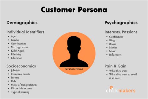 Persona Chart