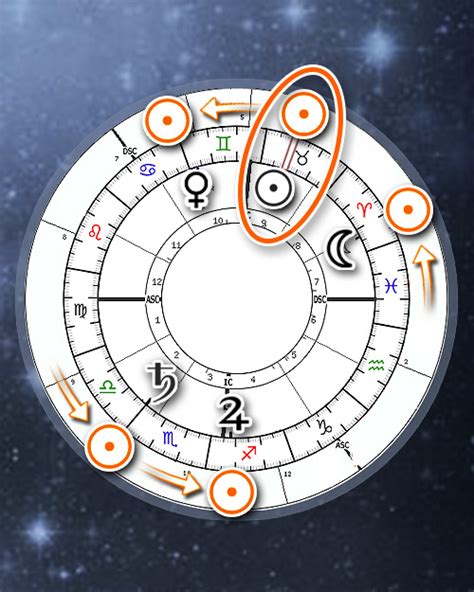 Persona Chart Astrology Calculator Chart Examples