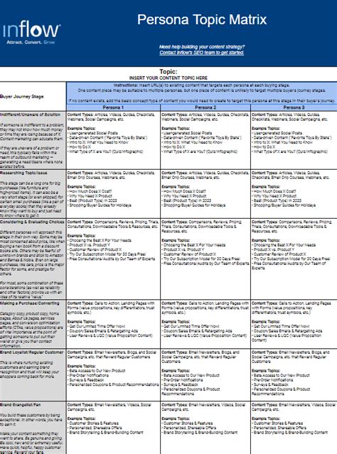 Persona Topic Matrix Template for Content Gap Analysis