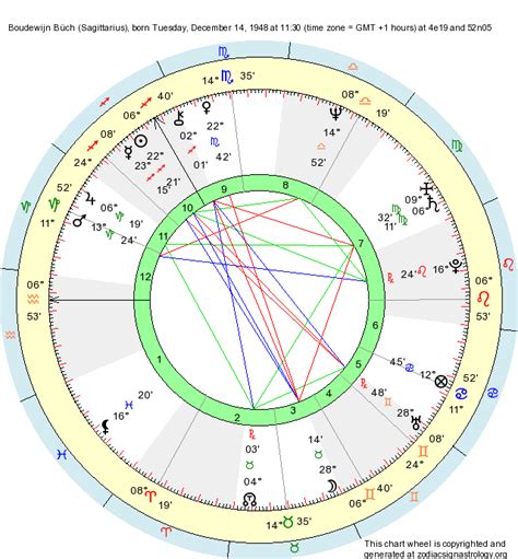 Leo MC in the composite chart might indicate having a “p