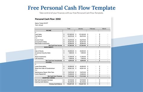 Personal Cash Flow Statement Template Excel For Your Needs