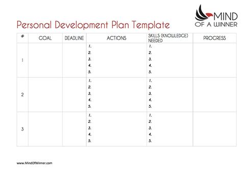 Personal Development Plan For Manager Example Pdf Addictionary