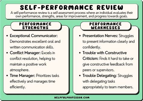 Personal Growth Performance Review Phrases Examples - Simbline