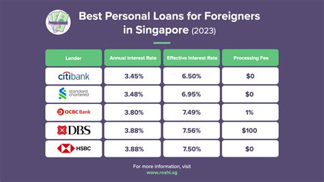 Personal Loans for Foreigners in Singapore (2024)