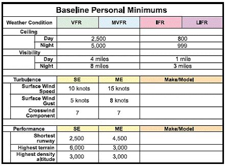 Personal Minimums for Glider Pilots
