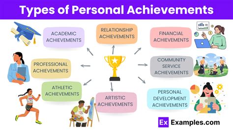 Personal accomplishments examples for work.  Personal achievements are, as the name su...