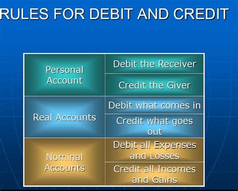 Personal Accounts. Personal accounts itself refer to a name of person and it represents an Individual or Company or any Organization. E.g of Personal Accounts: Tutorial …. 