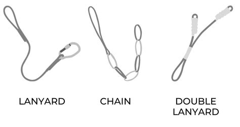 Personal anchors.  Double Lanyards are lanyards with an additional connection point.  6 da...
