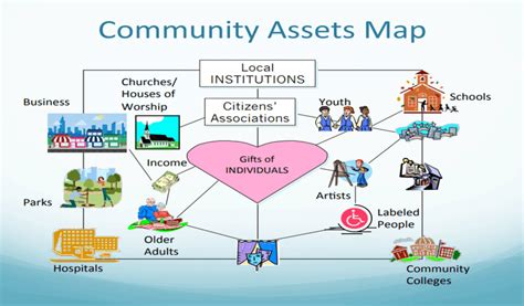 Personal cultural and community assets examples. Things To Know About Personal cultural and community assets examples. 