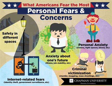 Personal fears. 1. Change. We live in an ever-changing world, and it is happening more rapidly than ever before. Despite this fact however, there are many people who fear … 