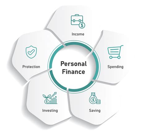 Personal finance www investing. .  <a href=https://filament.kccmedia.co/assets/images/nqrtfk/i...