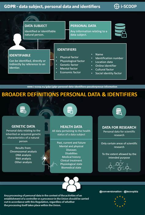 Personal data is information that relates to, or can identify you, either by itself or together with other available information. Personal data can include: Your name; Your address; ... Certain types of sensitive personal data are subject to additional protection under the GDPR. These are listed under Article 9 of the GDPR as “special .... 