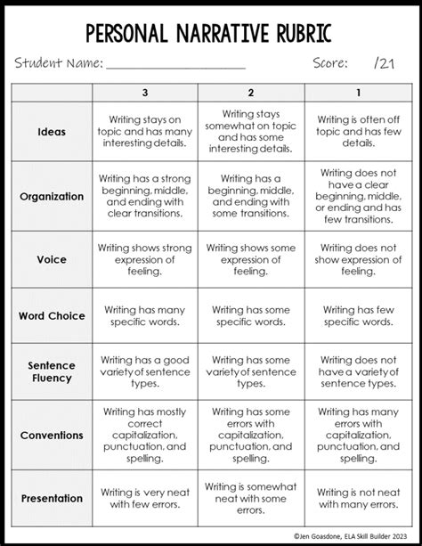 Personal narrative rubric 3rd grade.  Browse 7th Grade English Language Arts Worksheets.  St...