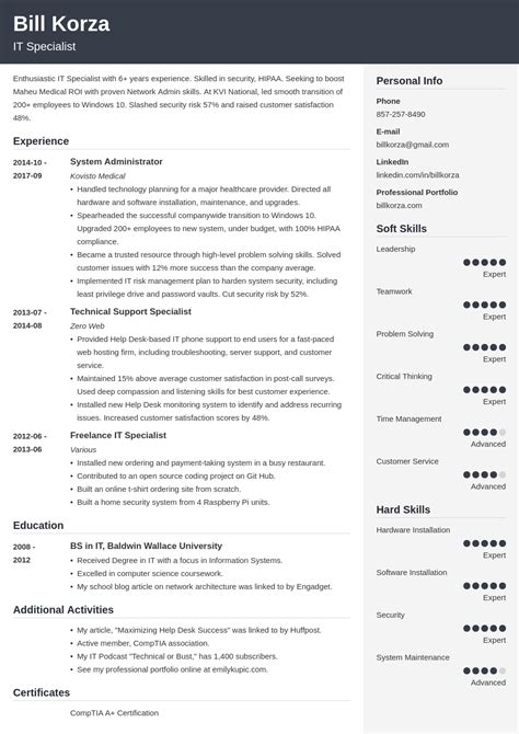 Personal profile examples for cv