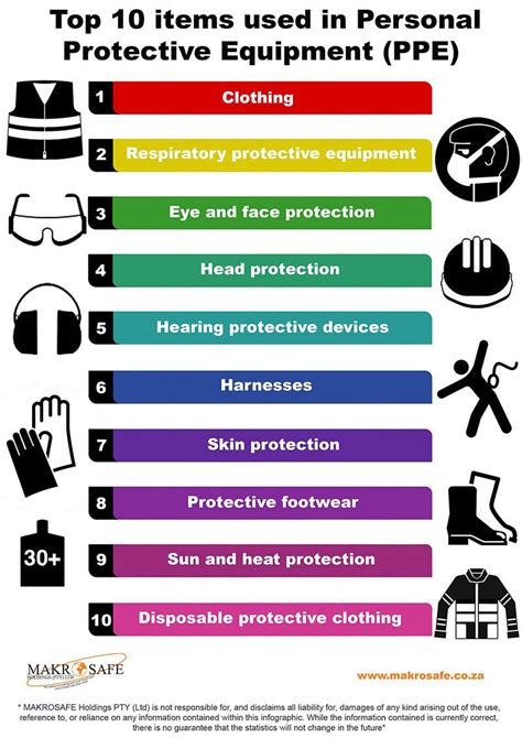 Personal protective equipment list