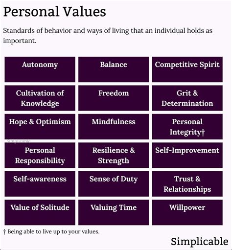 Personal values and beliefs