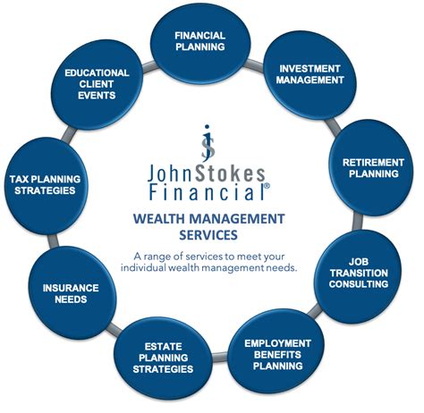 Personal wealth management companies. Things To Know About Personal wealth management companies. 