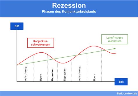Personalarbeit und unternehmenserfolg in der rezession. - Lösungshandbuch das physikalische universum 13. ausgabe.