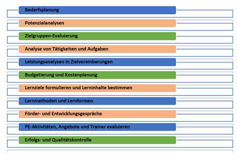 Personalentwicklung Tools Branchen-Vergleich - HRweb