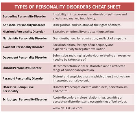 Personality Disorders in the Media - qsen.org