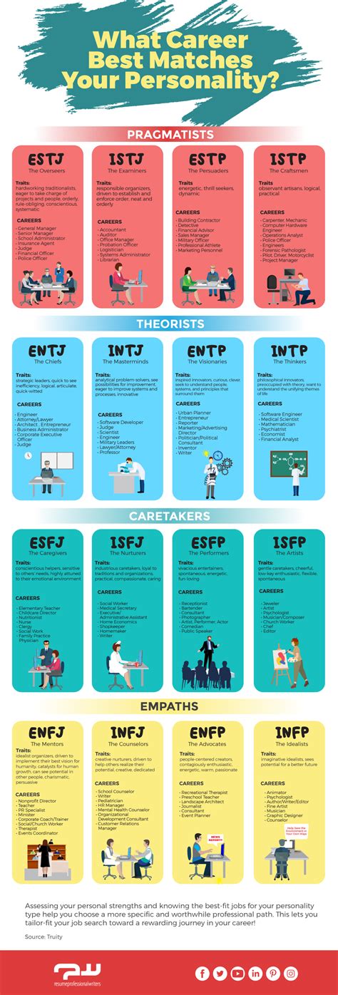 Personality test for jobs. 2. Understand Your Personality Type. Once you understand your personality type, it becomes easier to narrow down your career options. If you enjoy social interactions and group gatherings, chances are you’re an extrovert. You’ll prefer jobs that involve dealing with people like sales development, project management, and social media management. 