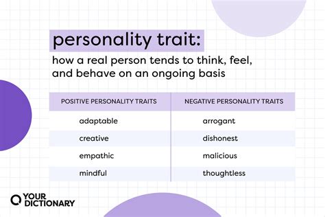 Personality trait meaning
