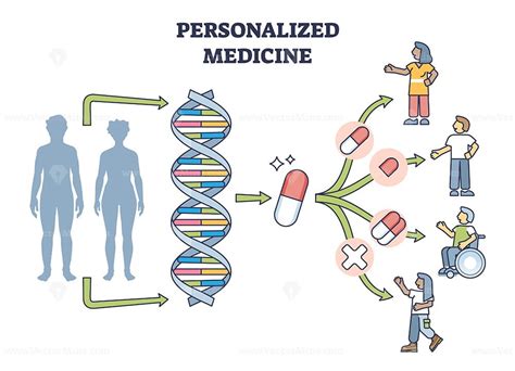 Personalized Testing How We Use It to Improve Your Health