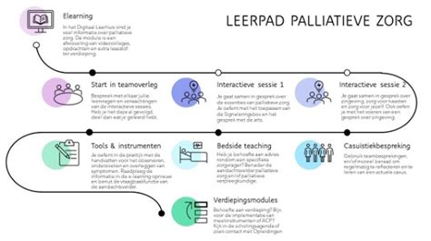 Personalized learning en eigen leerpad