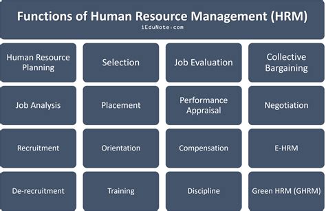 Personel resources. Managing Organizational Communication. The Importance of a Comprehensive Communication Strategy. Communication is a vital management component to any organization. Whether the purpose is to update ... 