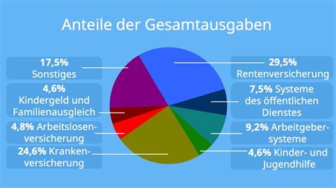 Personengruppenschlüssen der Sozialversicherung BARMER