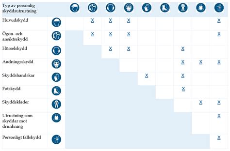 Personlig skyddsutrustning - Folkh&auml;lsomyndigheten