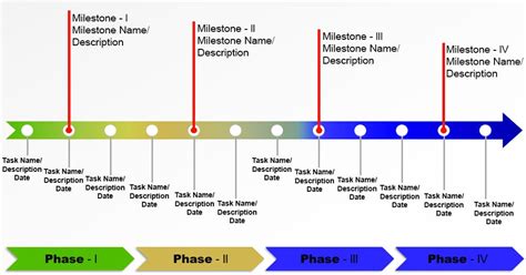 Personnel Milestone