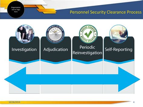 Personnel security screening processes – Personnel …