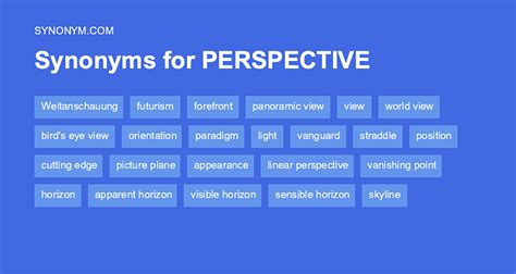 Perspective Synonyms: 22 Synonyms and Antonyms for Perspective …