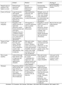 Perspectives From Feminist Philosophy Semantic Scholar