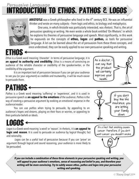 Persuasive language ethos pathos logos worksheet answer key. and facts. Through logos, a writer aims at a person's intellect. The idea is that if you are logical, you will understand. Ethos: Character, appeal to ethics. This appeals to conscience, ethics, morals, standards, values, and principles. Ethos presents the voice and reputation of the speaker or writer, his/her character. 