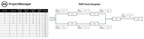 Pert Chart Template Excel New 7 Best Pert Chart Template Excel