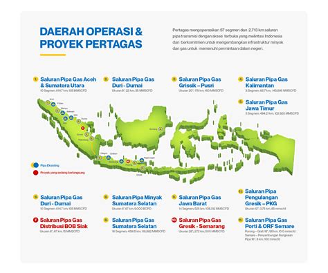Pertamina Gas Western Java Area: The Ultimate Guide to Finding the Cheapest Gas Prices in Your Area image 1
