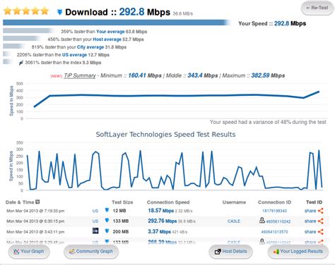 Perth Speed Test - TestMy.net