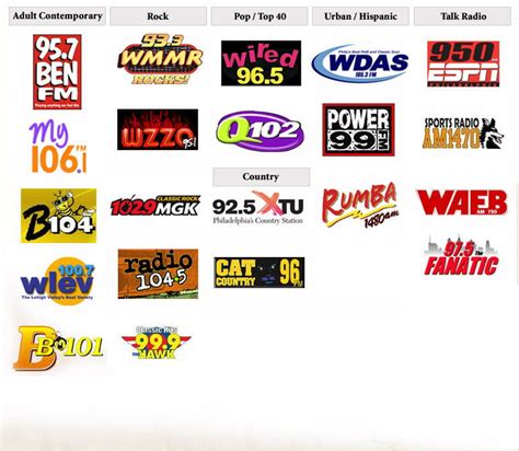 Peru Radio Stations Listen Online